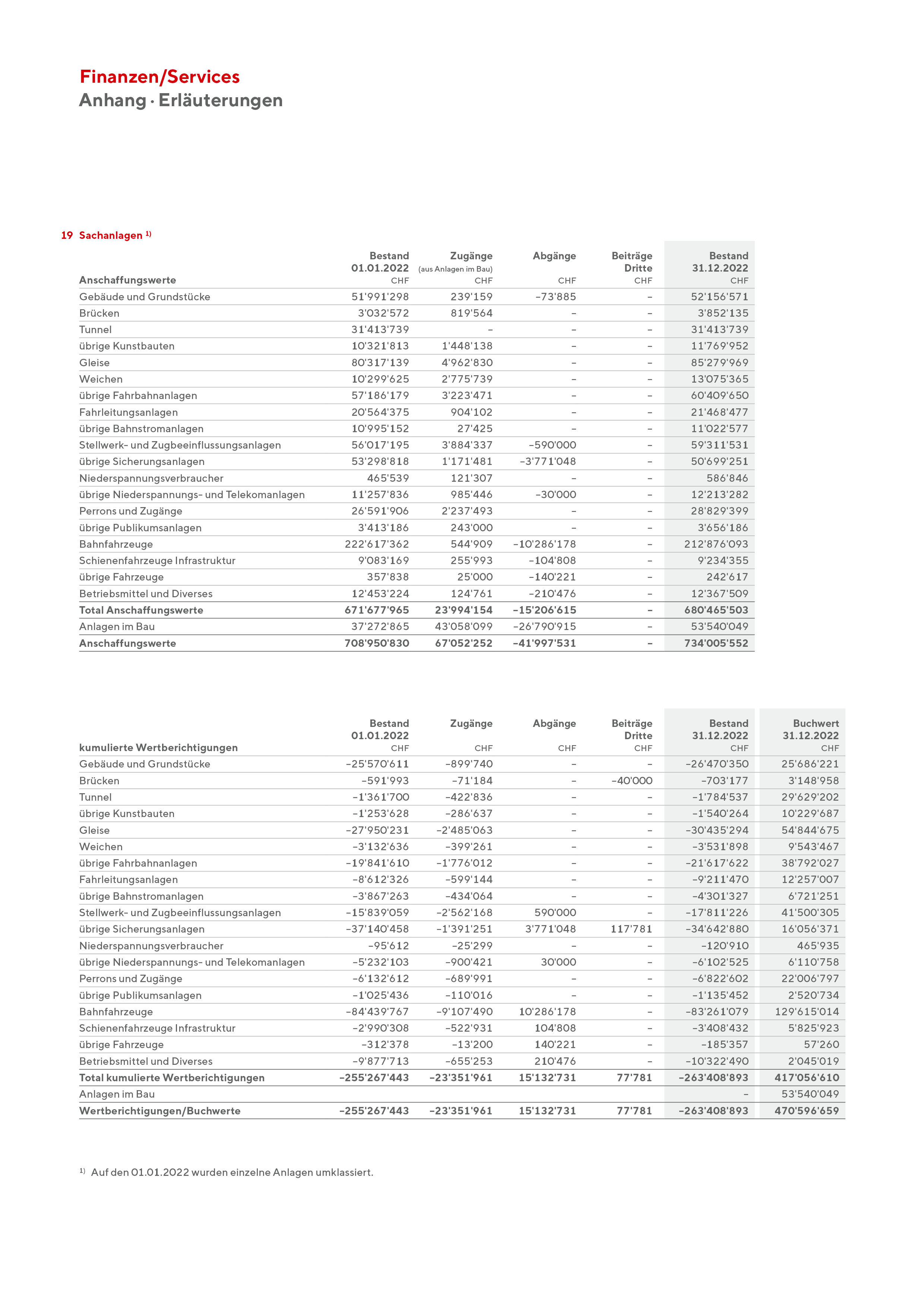 Erläuterungen 2022 - Seite 3